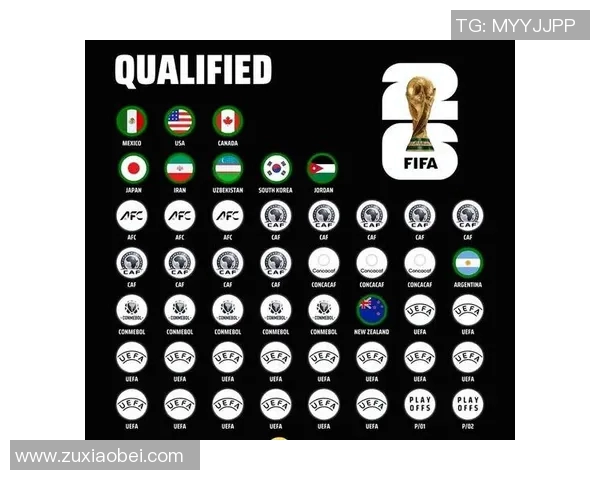 世界杯扩军至48队新晋级规则详解及其影响分析